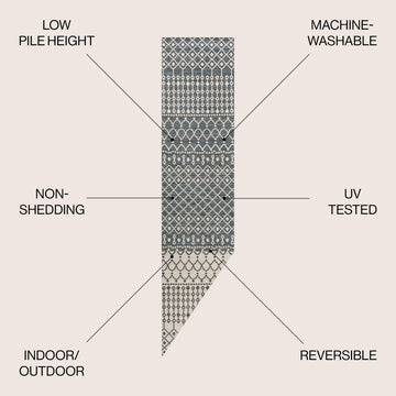 Zana Modern Geometric Moroccan Reversible Machine-Washable Indoor/Outdoor Area Rug